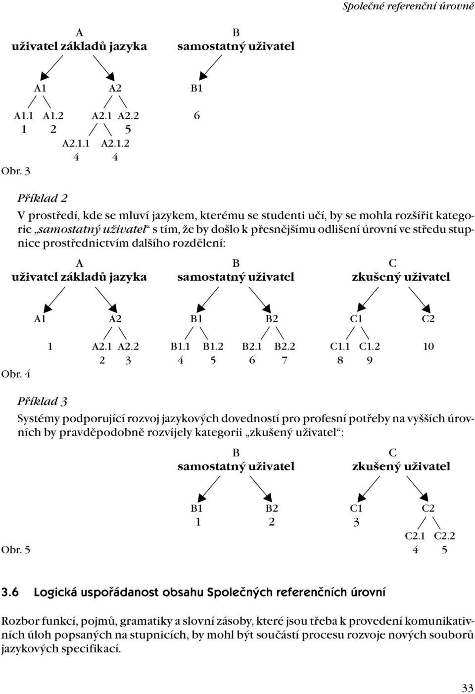 prostřednictvím dalšího rozdělení: A B C uživatel základů jazyka samostatný uživatel zkušený uživatel A1 A2 B1 B2 C1 C2 Obr. 4 1 A2.1 A2.2 B1.1 B1.2 B2.1 B2.2 C1.1 C1.