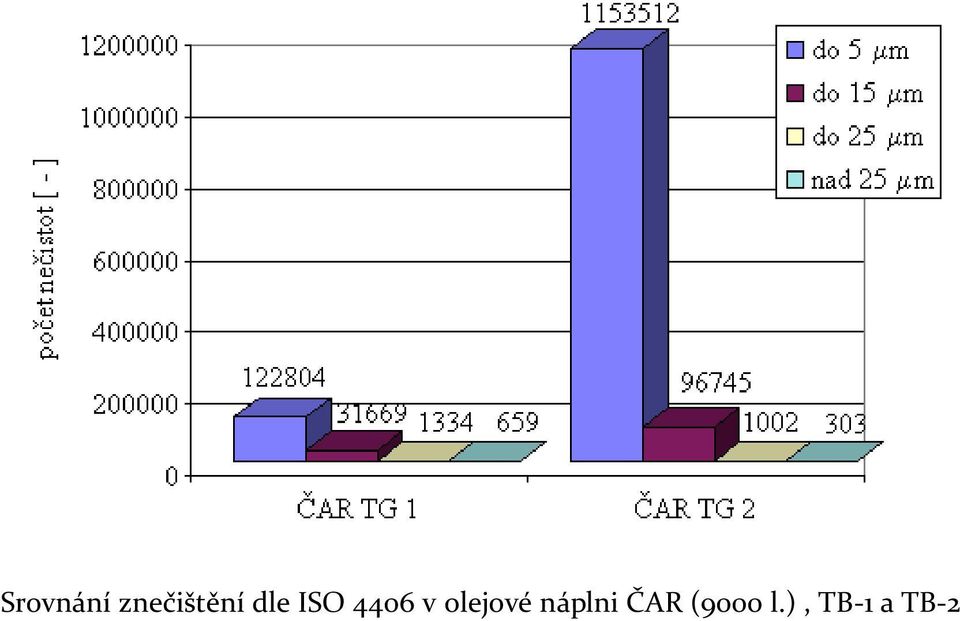 4406 v olejové