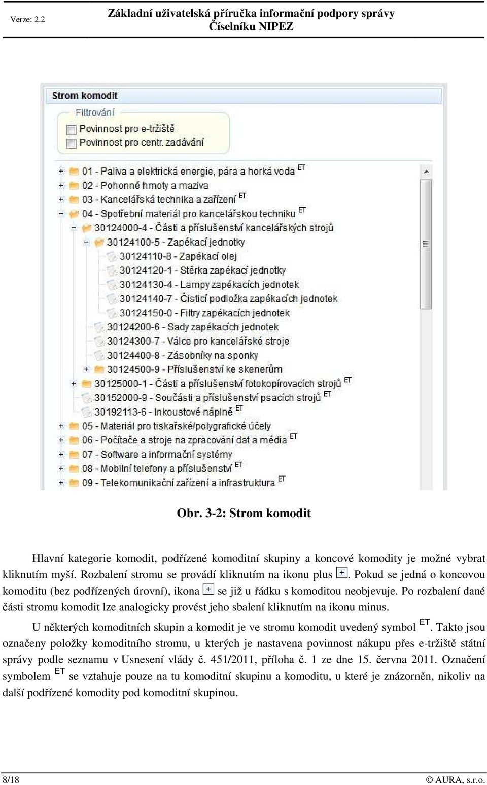 Po rozbalení dané části stromu komodit lze analogicky provést jeho sbalení kliknutím na ikonu minus. U některých komoditních skupin a komodit je ve stromu komodit uvedený symbol ET.