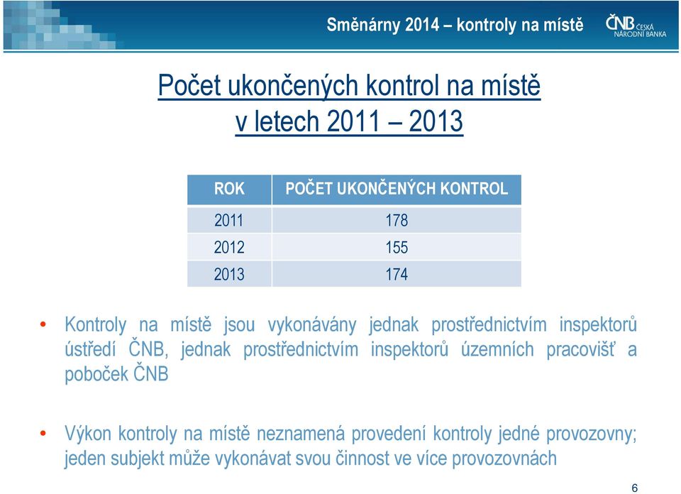 ústředí ČNB, jednak prostřednictvím inspektorů územních pracovišť a poboček ČNB Výkon kontroly na místě