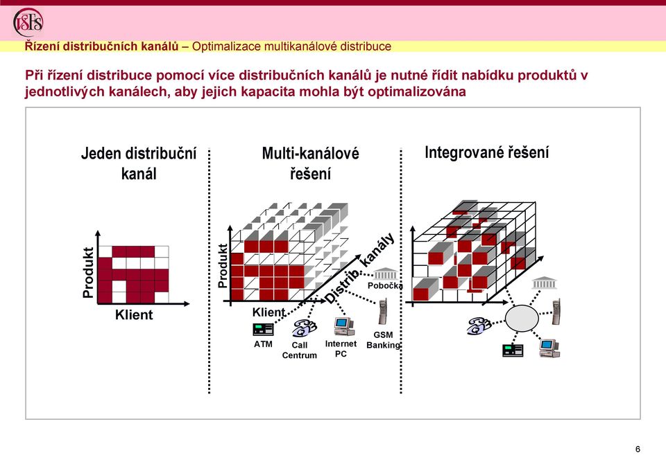 jednotlivých kanálech, aby jejich kapacita mohla být optimalizována Jeden distribuční kanál