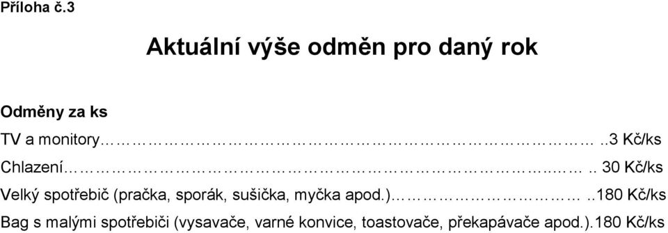 .3 Kč/ks Chlazení.