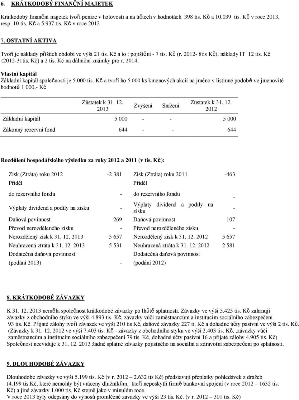 Vlastní kapitál Základní kapitál společnosti je 5.000 tis. Kč a tvoří ho 5 000 ks kmenových akcií na jméno v listinné podobě ve jmenovité hodnotě 1 000,- Kč Zůstatek k 31. 12.