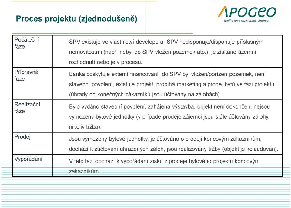 Banka poskytuje externí financování, do SPV byl vložen/pořízen pozemek, není stavební povolení, existuje projekt, probíhá marketing a prodej bytů ve fázi projektu (úhrady od konečných zákazníků jsou