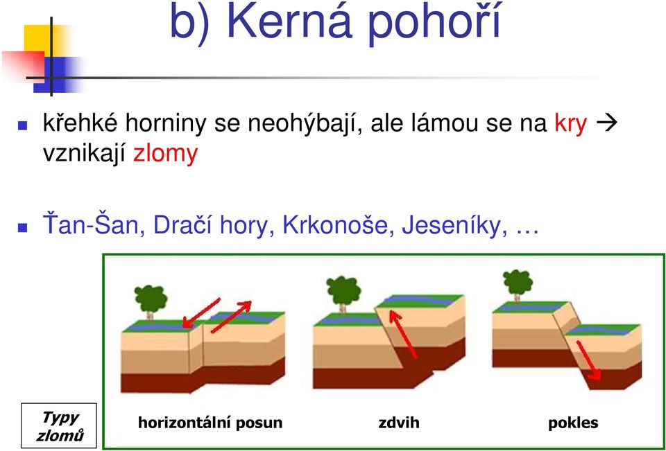 zlomy Ťan-Šan, Dračí hory, Krkonoše,