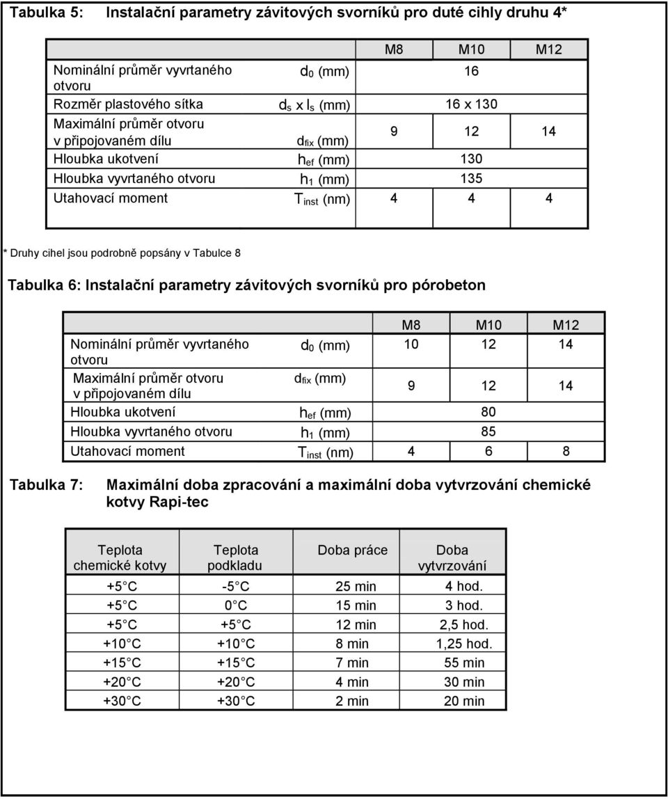 Tabulka 6: Instalační parametry závitových svorníků pro pórobeton M8 M10 M12 Nominální průměr vyvrtaného d 0 (mm) 10 12 14 otvoru Maximální průměr otvoru dfix (mm) v připojovaném dílu 9 12 14 Hloubka