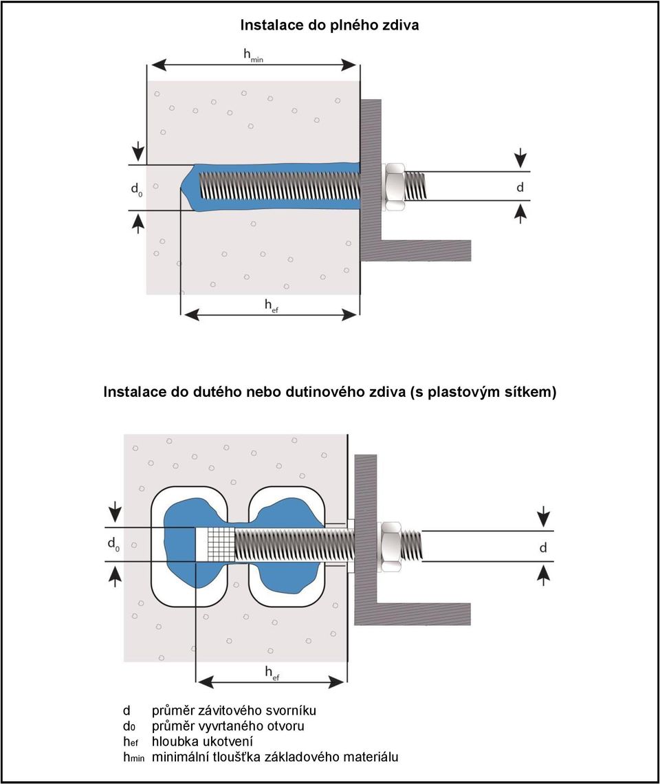 závitového svorníku d0 průměr vyvrtaného otvoru hef