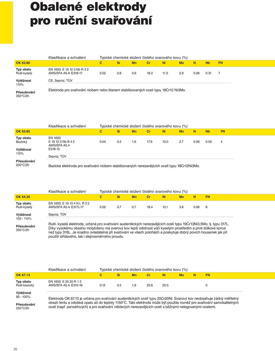 85 C Si Mn Cr Ni Mo N Nb FN Bazický 115% 200 C/2h EN 1600 E 19 12 3 Nb B 4 2 AWS/SFA A5.4 E318-15 Seproz, TÜV 0.04 0.5 1.6 17.9 13.0 2.7 0.06 0.