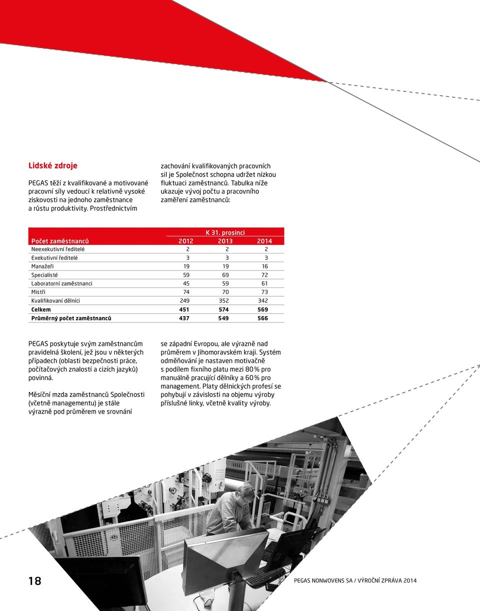 prosinci Počet zaměstnanců 2012 2013 2014 Neexekutivní ředitelé 2 2 2 Exekutivní ředitelé 3 3 3 Manažeři 19 19 16 Specialisté 59 69 72 Laboratorní zaměstnanci 45 59 61 Mistři 74 70 73 Kvalifikovaní
