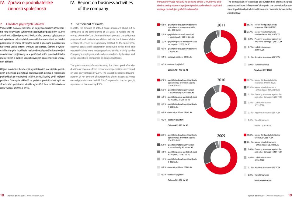 znázornění: The comparison of expenses on outstanding claims in gross amounts without influence of change in the provision for outstanding claims by individual insurance classes is shown in the chart