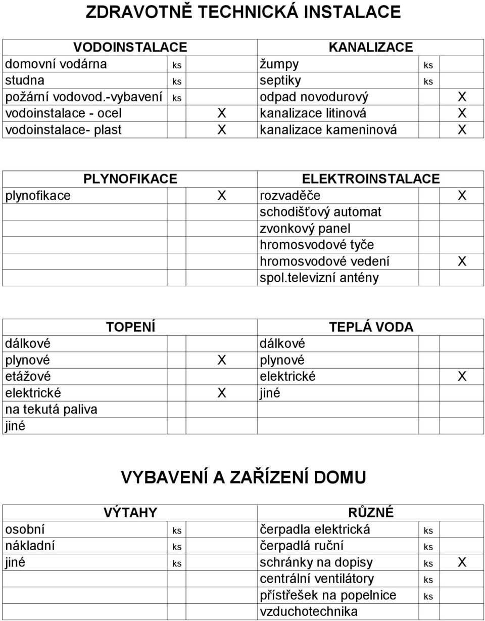 schodišťový automat zvonkový panel hromosvodové tyče hromosvodové vedení X spol.