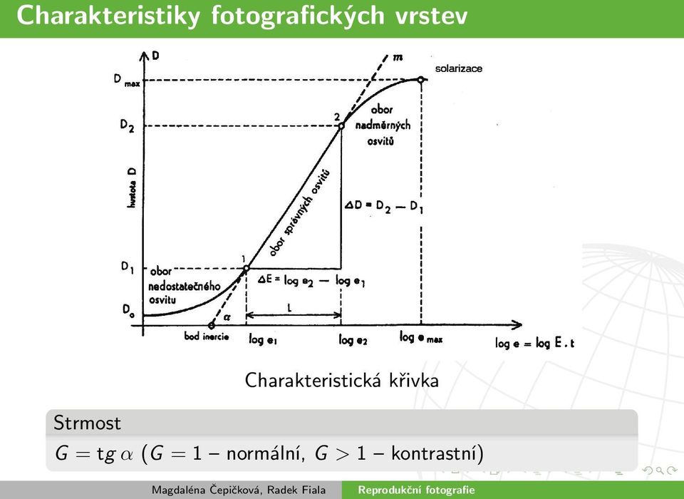 Strmost Charakteristická