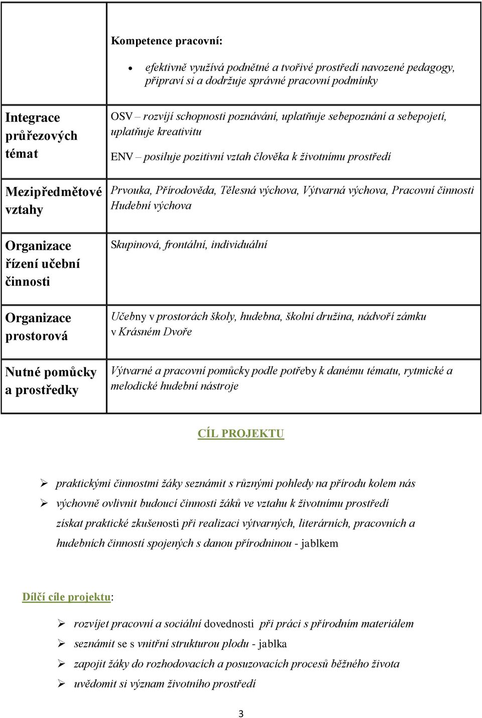 k životnímu prostředí Prvouka, Přírodověda, Tělesná výchova, Výtvarná výchova, Pracovní činnosti Hudební výchova Skupinová, frontální, individuální Učebny v prostorách školy, hudebna, školní družina,