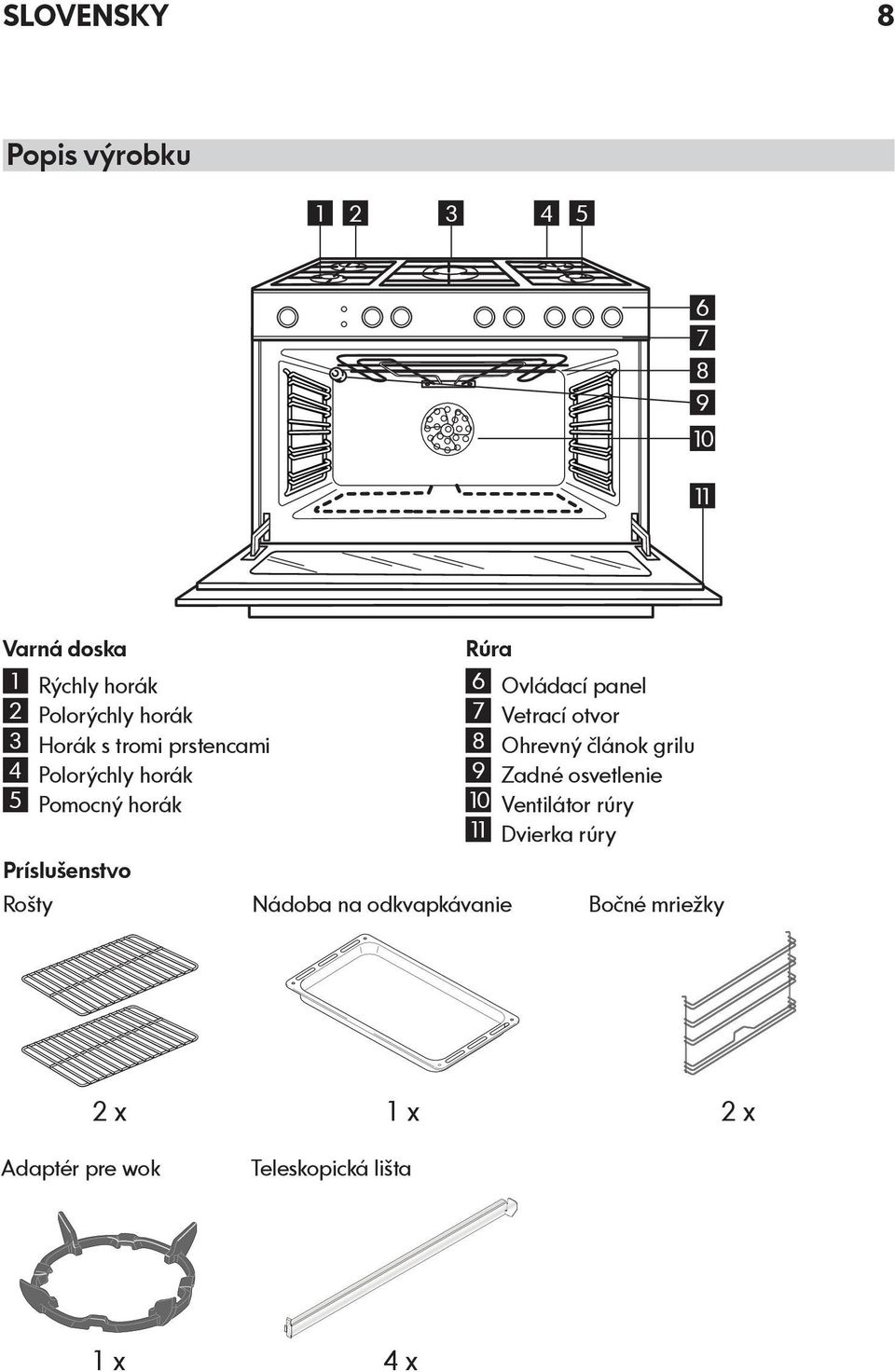 panel 7 Vetrací otvor 8 Ohrevný článok grilu 9 Zadné osvetlenie 0 Ventilátor rúry Dvierka
