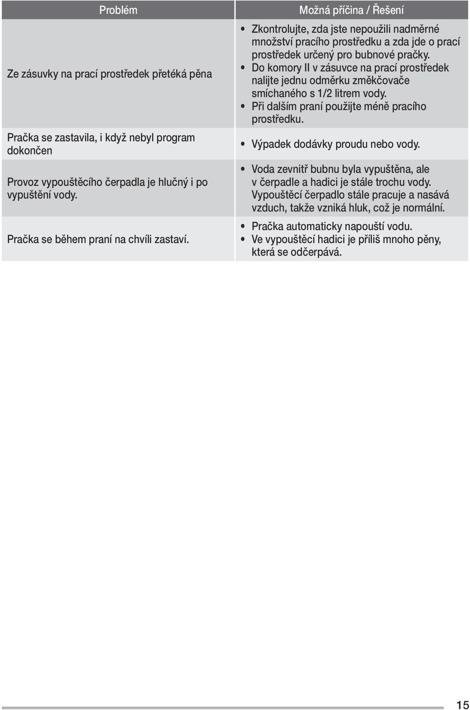 Do komory II v zásuvce na prací prostředek nalijte jednu odměrku změkčovače smíchaného s 1/2 litrem vody. Při dalším praní použijte méně pracího prostředku. Výpadek dodávky proudu nebo vody.