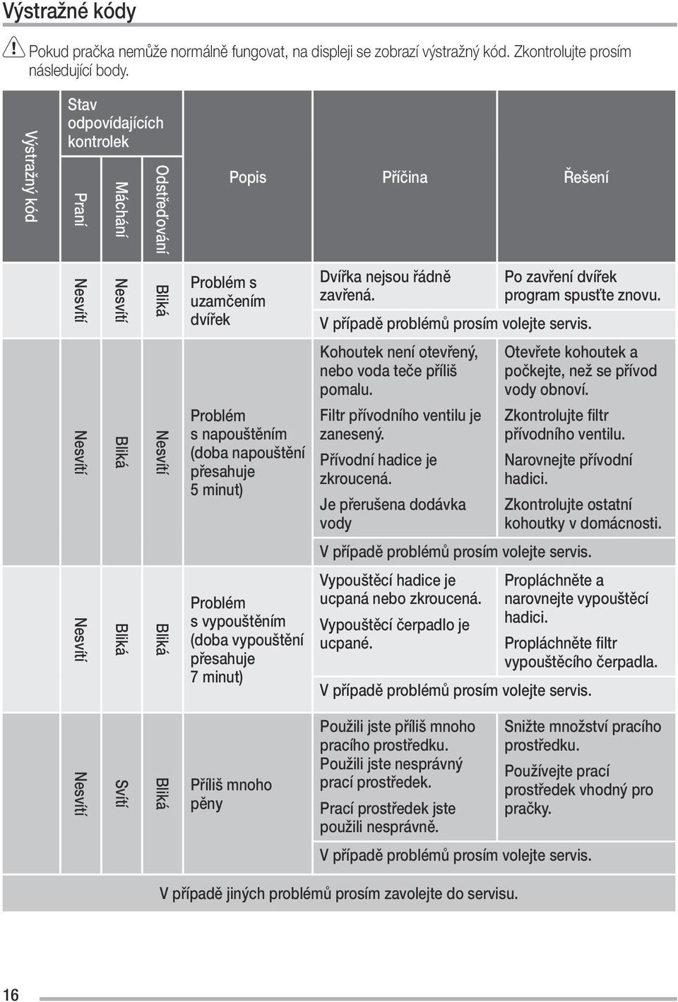 Po zavření dvířek program spusťte znovu. V případě problémů prosím volejte servis.
