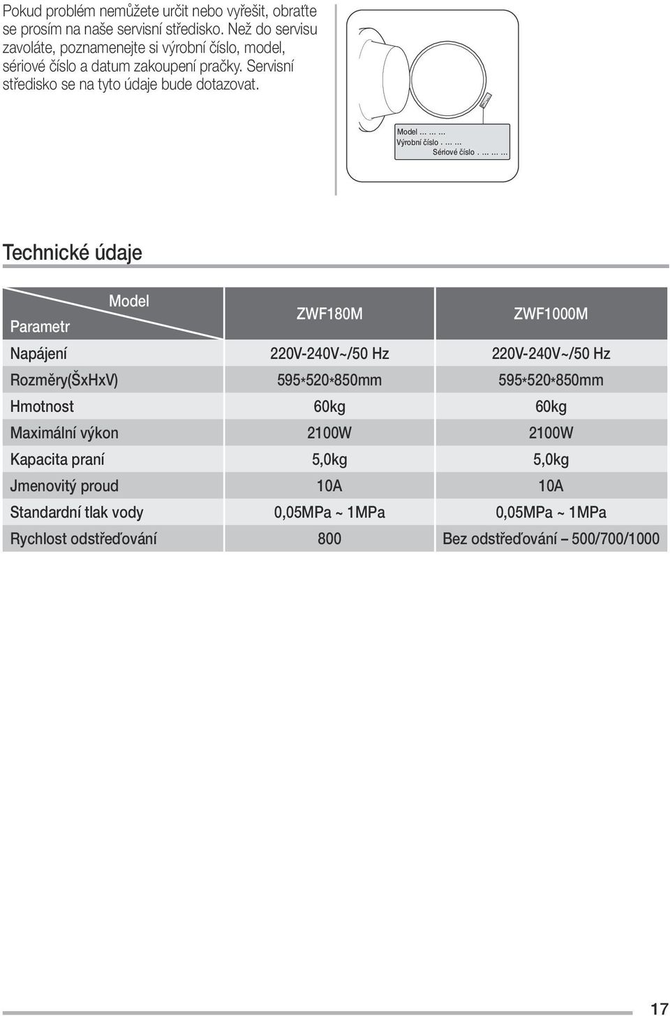 Model Výrobní číslo Sériové číslo Technické údaje Model Parametr ZWF180M ZWF1000M Napájení 220V-240V~/50 Hz 220V-240V~/50 Hz Rozměry(ŠxHxV) 595*520*850mm