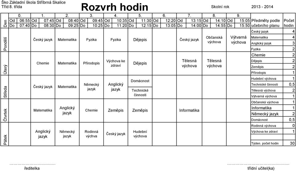 Od 6:55 Od 7:45 Od 8:4 Od 9:45 Od 1:35 Od 11:3 Od 12:2 Od 13:15 Od 14:1 Od 15:5 Předměty podle Do 7:4 Do 8:3 Do 9:25 Do 1:25 Do 11:2 Do