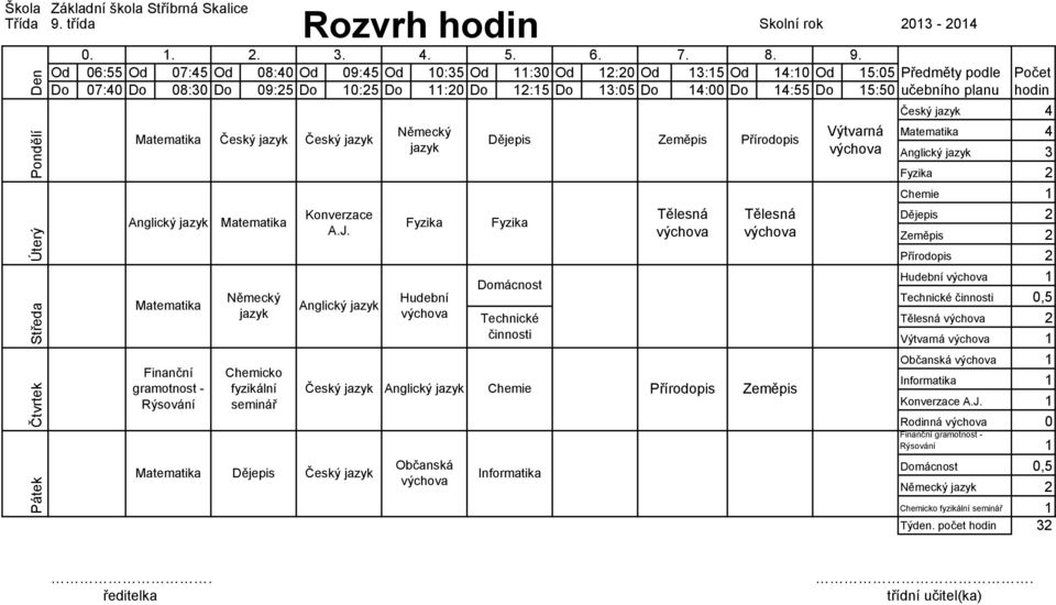 Od 6:55 Od 7:45 Od 8:4 Od 9:45 Od 1:35 Od 11:3 Od 12:2 Od 13:15 Od 14:1 Od 15:5 Předměty podle Do 7:4 Do 8:3 Do 9:25 Do 1:25 Do 11:2 Do 12:15 Do 13:5 Do 14: Do 14:55