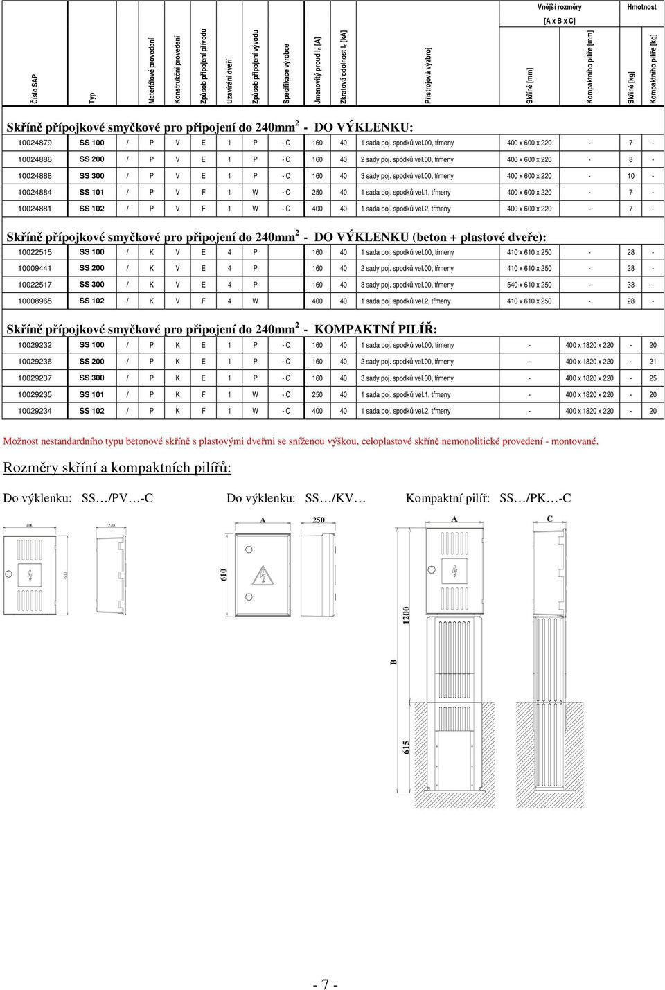 10024879 SS 100 / P V E 1 P - C 160 40 1 sada poj. spodk vel.00, tmeny 400 x 600 x 220-7 - 10024886 SS 200 / P V E 1 P - C 160 40 2 sady poj. spodk vel.00, tmeny 400 x 600 x 220-8 - 10024888 SS 300 / P V E 1 P - C 160 40 3 sady poj.