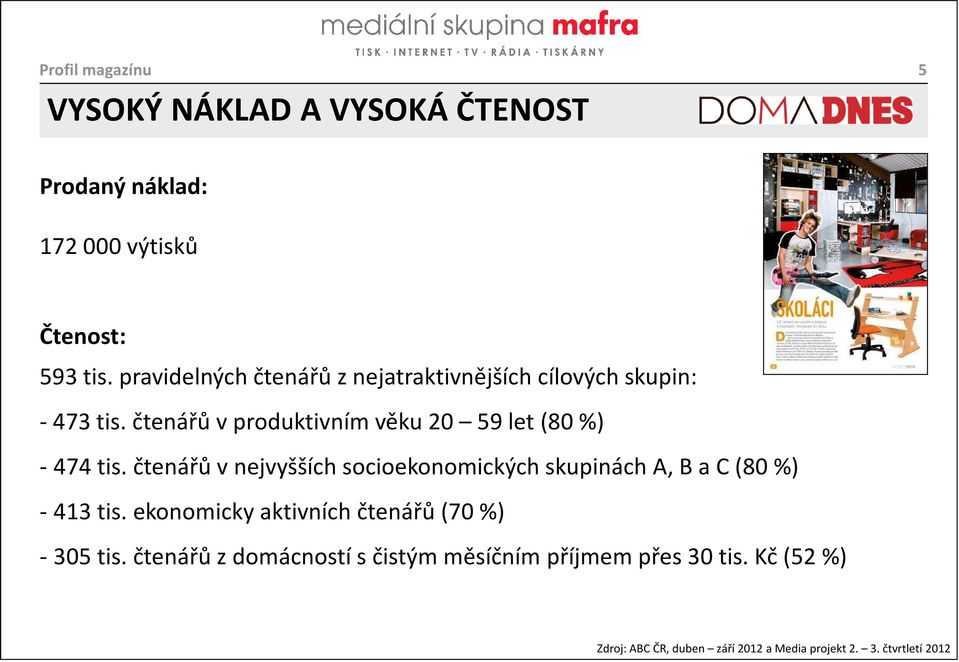 čtenářů v produktivním věku 20 59 let (80%) -474 tis.