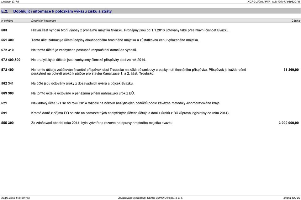 672 310 Na tomto účetě je zachyceno postupné rozpouštění dotací do výnosů. 672 400,500 Na analytických účtech jsou zachyceny členské příspěvky obcí za rok 2014.