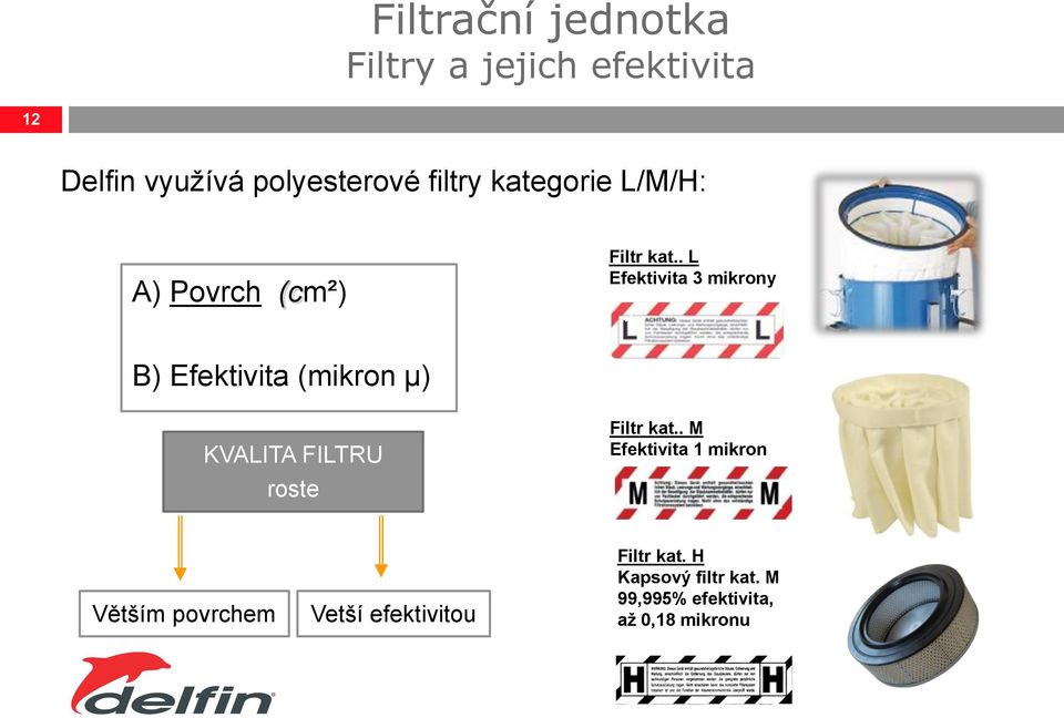 . L Efektivita 3 mikrony 1 B) Efektivita (mikron µ) KVALITA FILTRU roste Filtr kat.