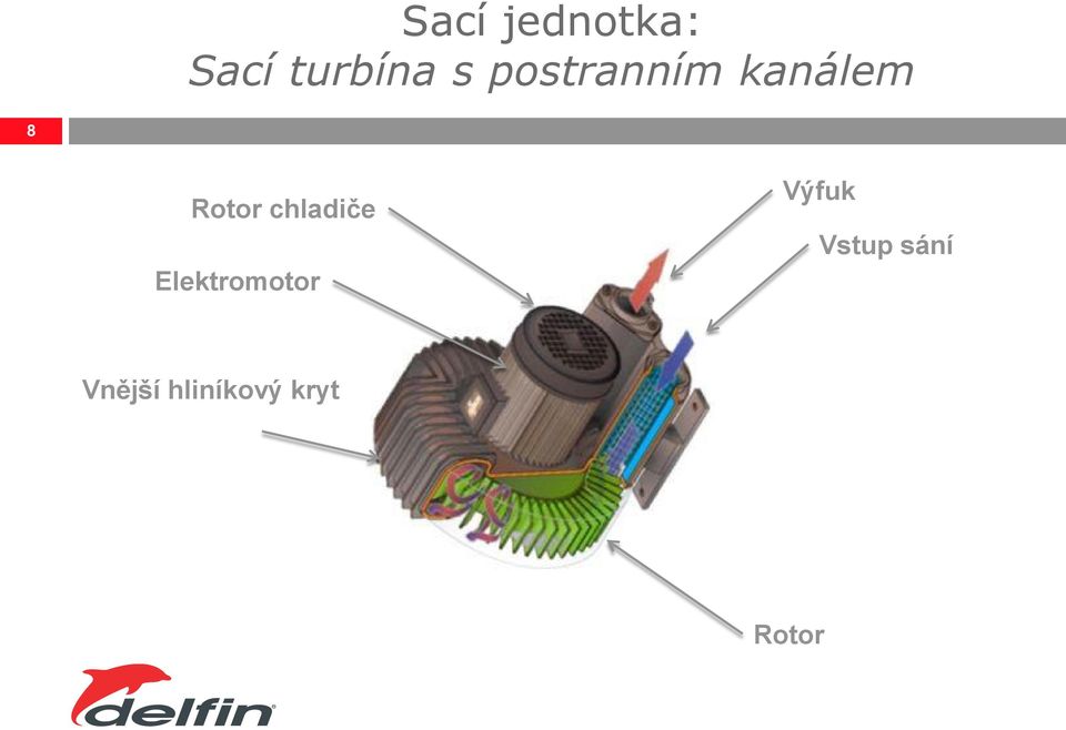 chladiče Elektromotor Výfuk