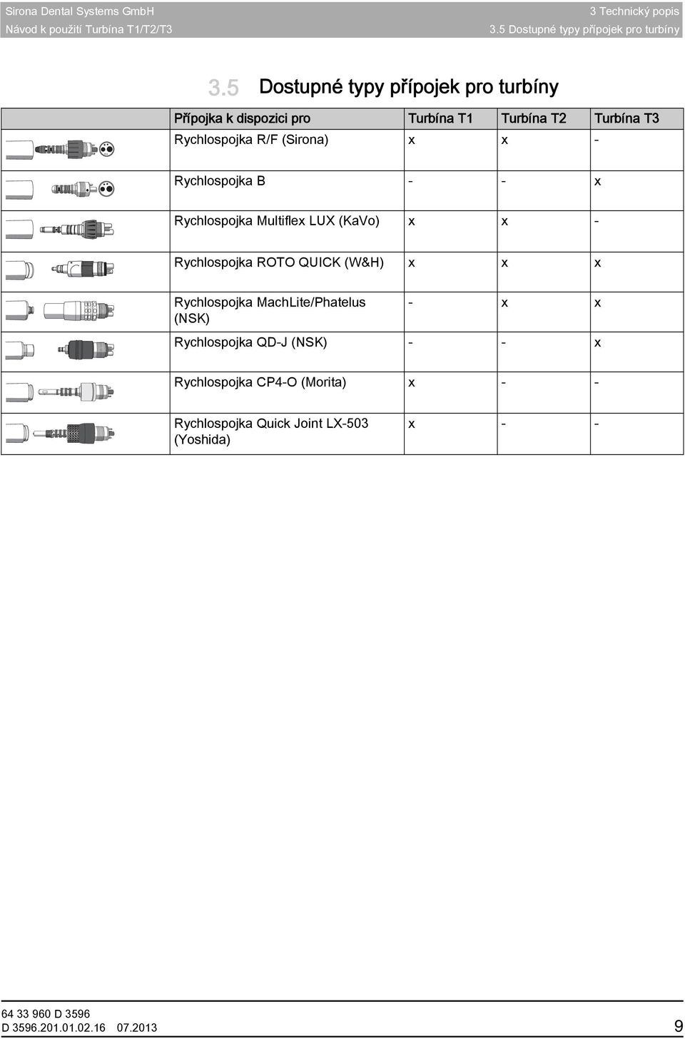 Rychlospojka R/F (Sirona) x x - Rychlospojka B - - x Rychlospojka Multiflex LUX (KaVo) x x - Rychlospojka ROTO QUICK (W&H) x x x