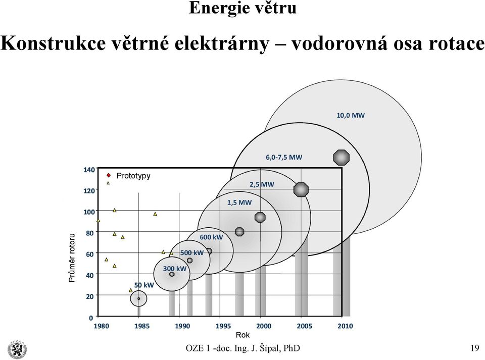 elektrárny