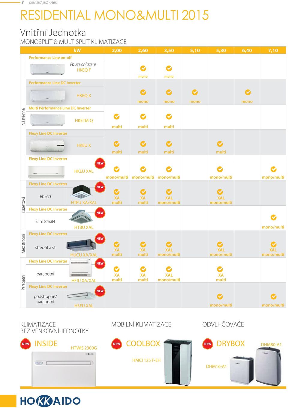 Flexy Line DC Inverter HKEU XAL mono/multi mono/multi mono/multi mono/multi mono/multi Kazetová 60x60 Flexy Line DC Inverter HTFU XA/XAL XA multi XA multi XAL mono/multi XAL mono/multi Mezistropní