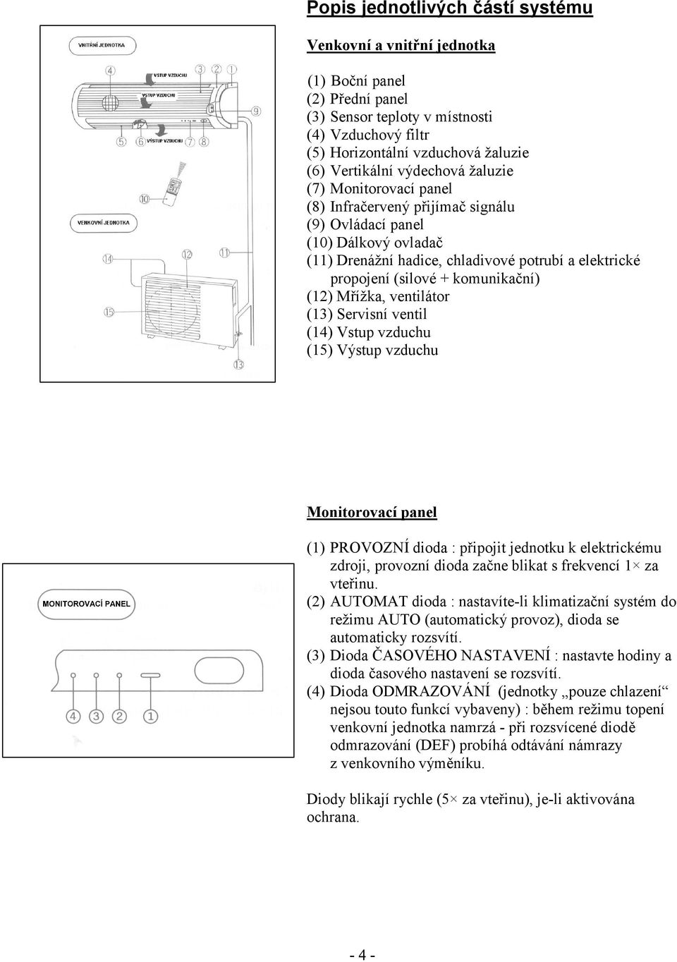 komunikační) (12) Mřížka, ventilátor (13) Servisní ventil (14) Vstup vzduchu (15) Výstup vzduchu Monitorovací panel (1) PROVOZNÍ dioda : připojit jednotku k elektrickému zdroji, provozní dioda začne