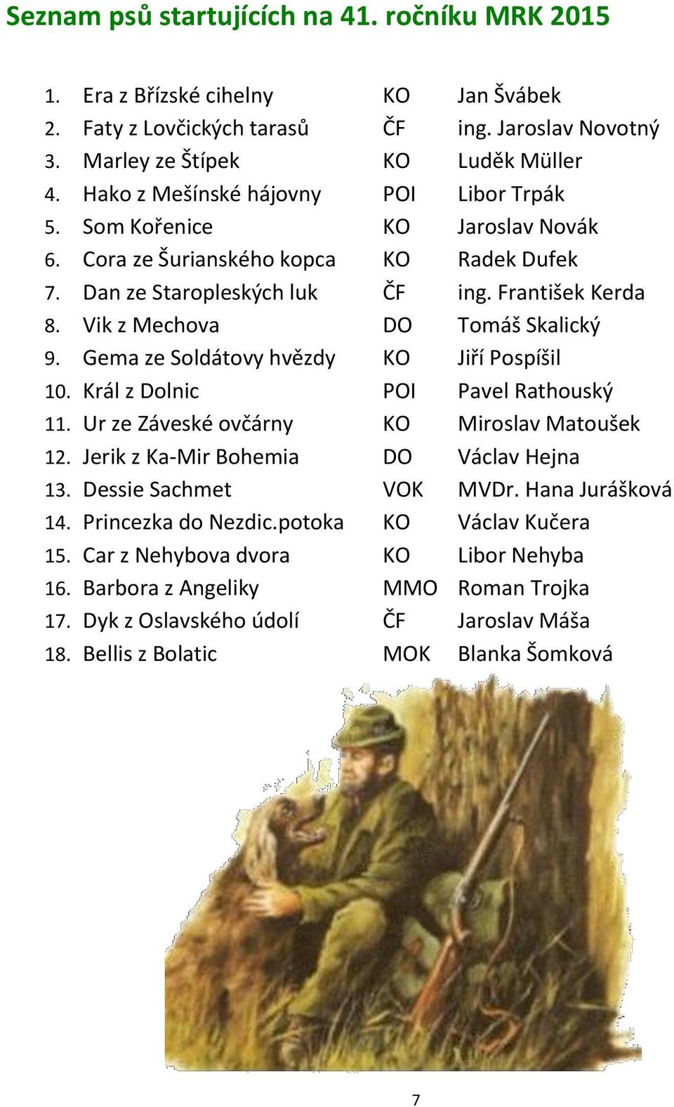 Vik z Mechova DO Tomáš Skalický 9. Gema ze Soldátovy hvězdy KO Jiří Pospíšil 10. Král z Dolnic POI Pavel Rathouský 11. Ur ze Záveské ovčárny KO Miroslav Matoušek 12.