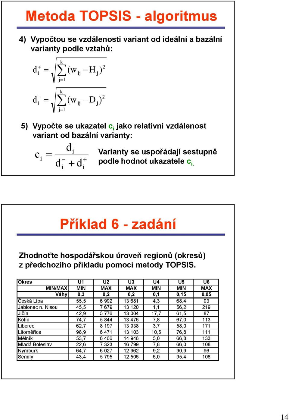 Okres U1 U2 U3 U4 U5 U6 MIN/MAX MIN MAX MAX MIN MIN MAX Váhy 0,3 0,2 0,2 0,1 0,15 0,05 Česká Lípa 55,5 6 992 13 681 4,3 68,4 93 Jablonec n.