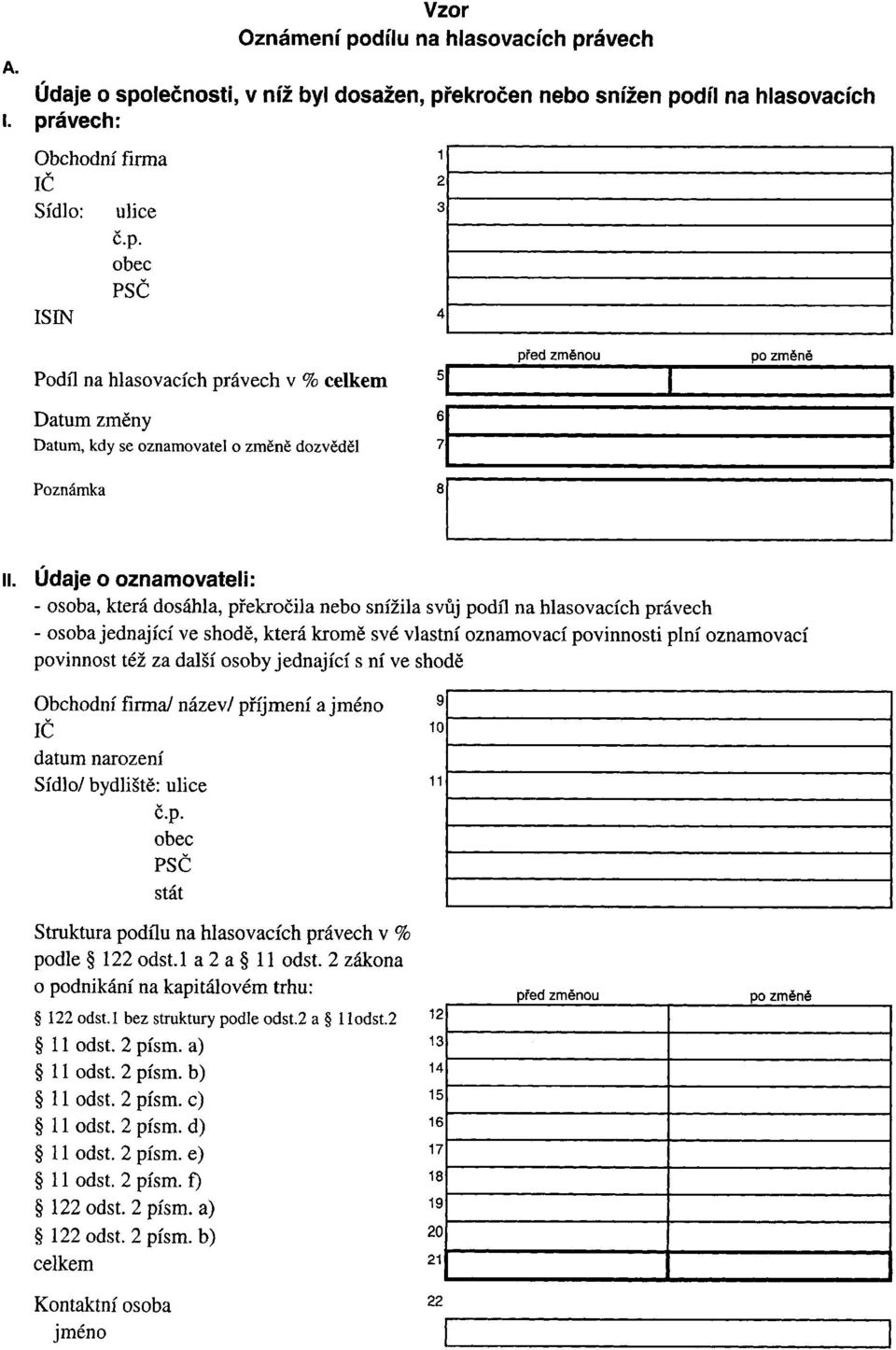 povinnost též za další osoby jednající s ní ve shodě Obchodní firma/ název/ příjmení a jméno IČ datum narození Sídlo/ bydliště: ulice č.p. obec PSČ stát Struktura podílu na hlasovacích právech v % podle 122 odst.