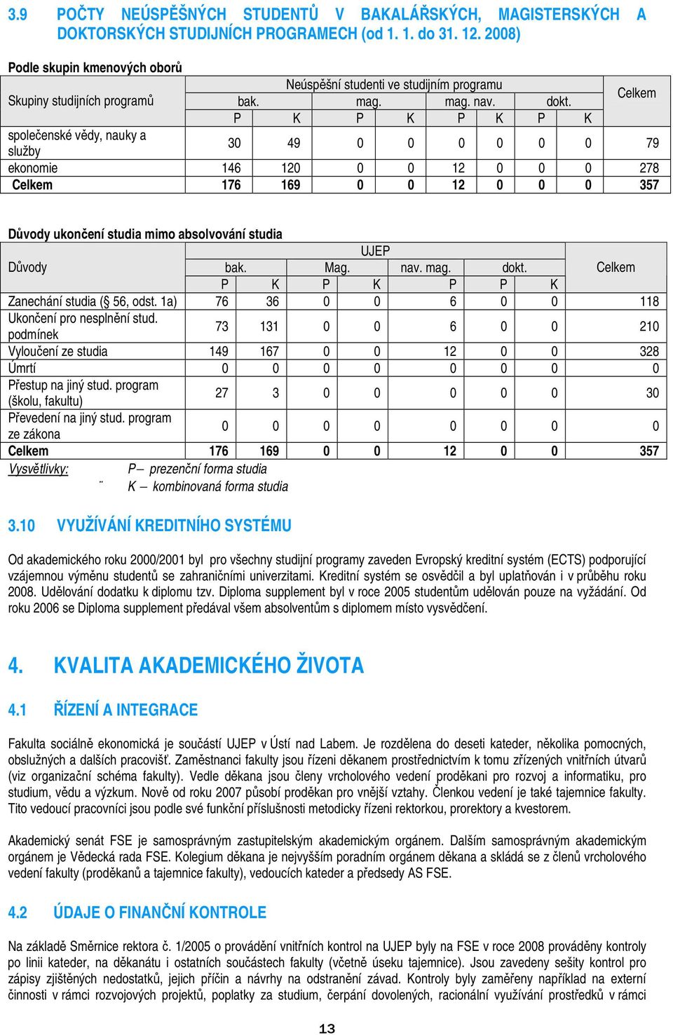 Celkem P K P K P K P K společenské vědy, nauky a služby 30 49 0 0 0 0 0 0 79 ekonomie 146 120 0 0 12 0 0 0 278 Celkem 176 169 0 0 12 0 0 0 357 Důvody ukončení studia mimo absolvování studia UJEP