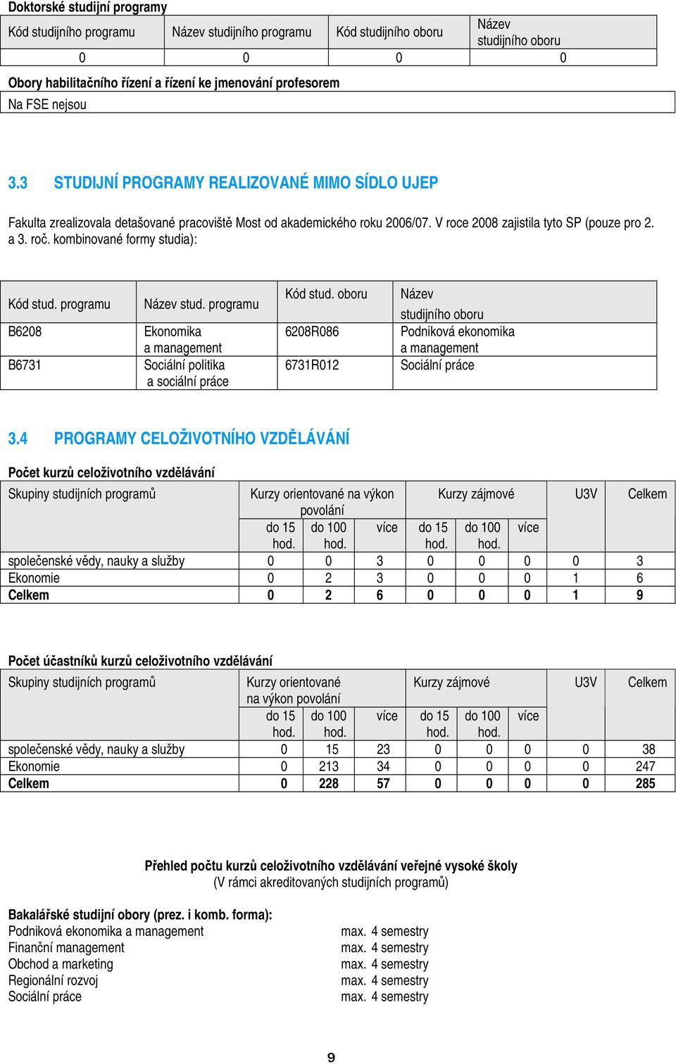 kombinované formy studia): Kód stud. programu B6208 B6731 Název stud. programu Ekonomika a management Sociální politika a sociální práce Kód stud.