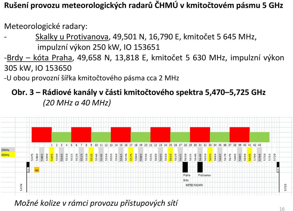 kmitočet 5 630 MHz, impulzní výkon 305 kw, IO 153650 -U obou provozní šířka kmitočtového pásma cca 2 MHz Obr.