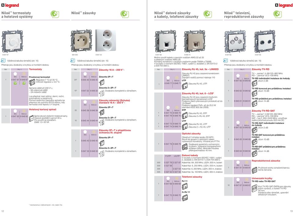 Niloé datové zásuvky a kabely, telefonní zásuvky 20* Zásuvky 6 A 250 VA 0* 6 645 40 6 646 40 6 647 33 6 648 33 Zásuvka 2P + T Spínaná zátěž při 230 VA: 8A odporová zátěž 2A indukční zátěž 6 648 73