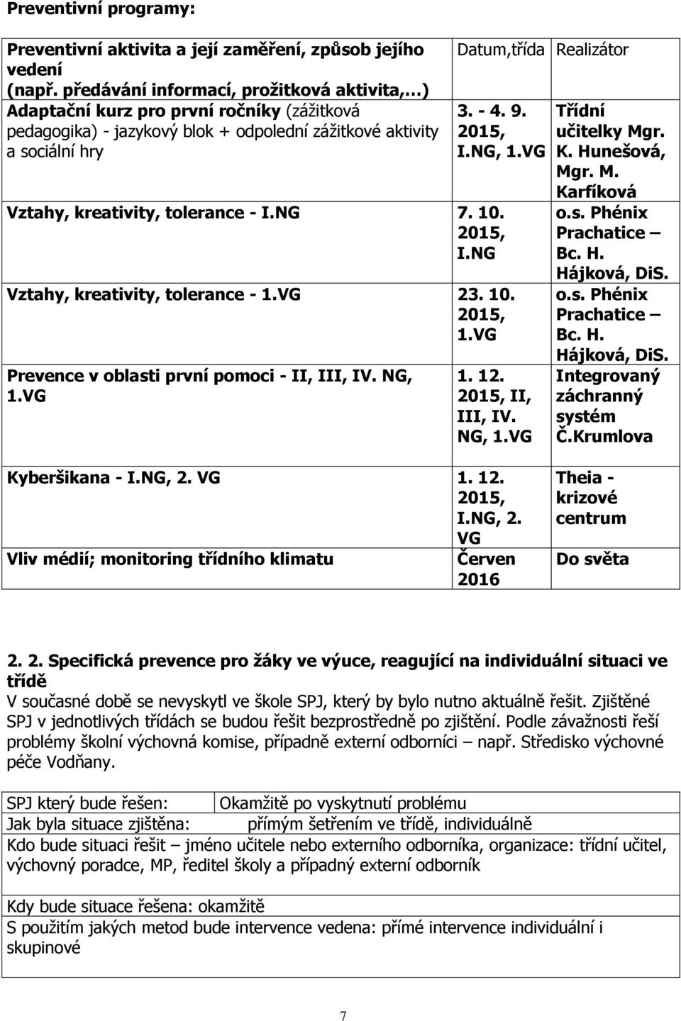 NG, 1.VG Vztahy, kreativity, tolerance - I.NG 7. 10., I.NG Vztahy, kreativity, tolerance - 1.VG 23. 10., 1.VG Prevence v oblasti první pomoci - II, III, IV. NG, 1.VG 1. 12., II, III, IV. NG, 1.VG Třídní učitelky Mgr.