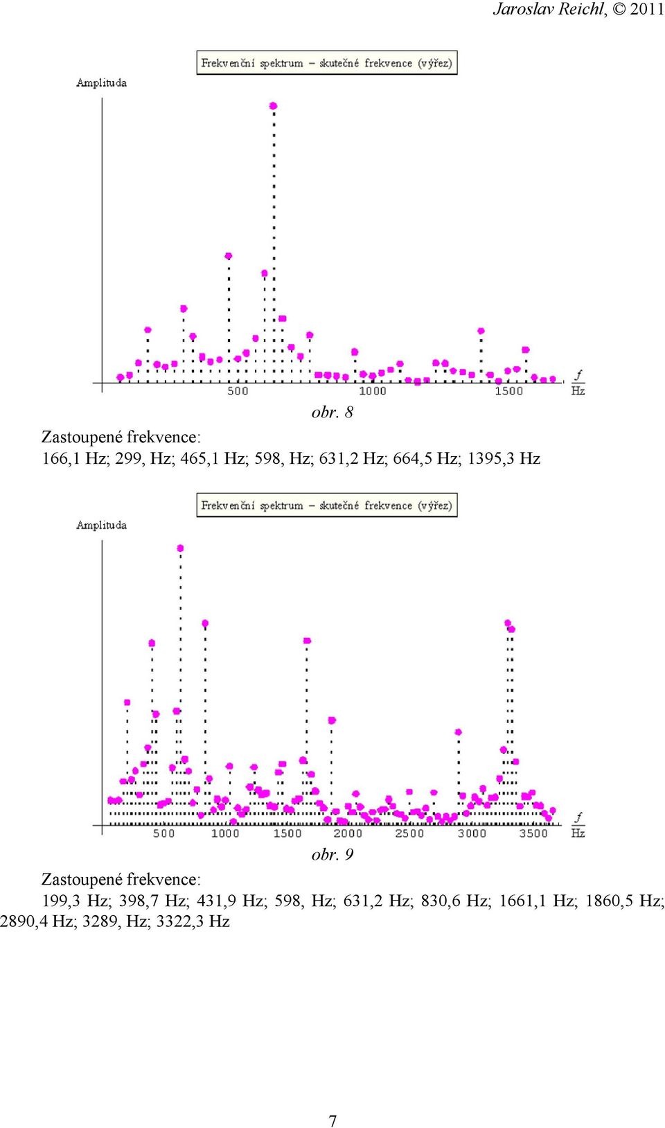 9 199,3 Hz; 398,7 Hz; 431,9 Hz; 598, Hz; 631,2