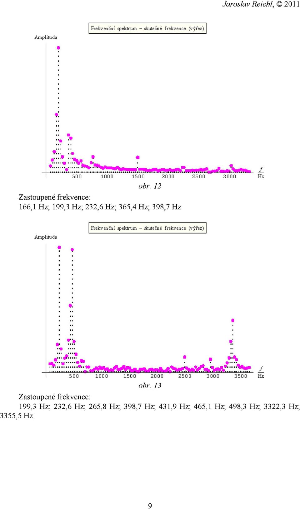 13 199,3 Hz; 232,6 Hz; 265,8 Hz; 398,7