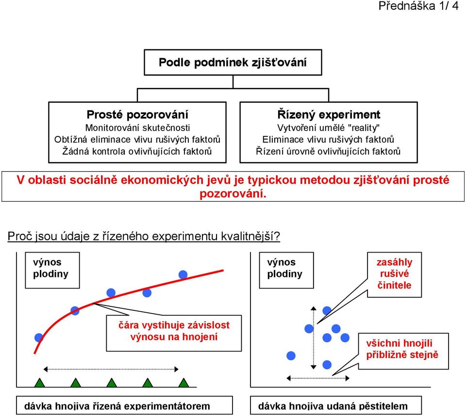 sociálně ekonomických jevů je typickou metodou zjišťování prosté pozorování. Proč jsou údaje z řízeného experimentu kvalitnější?