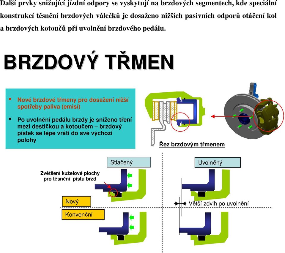 BRZDOVÝ TŘMEN Nové brzdové třmeny pro dosažení nižší spotřeby paliva (emisí) Po uvolnění pedálu brzdy je sníženo tření mezi destičkou a