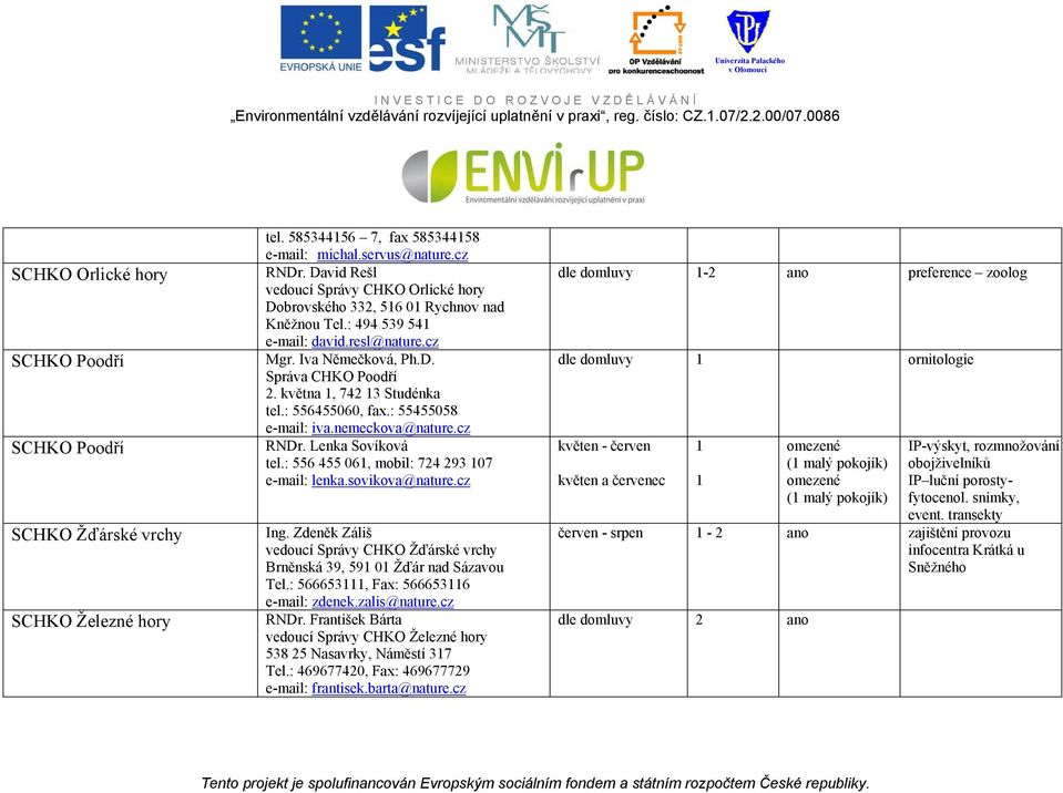 května 1, 742 13 Studénka tel.: 556455060, fax.: 55455058 e-mail: iva.nemeckova@nature.cz RNDr. Lenka Sovíková tel.: 556 455 061, mobil: 724 293 107 e-mail: lenka.sovikova@nature.cz Ing.