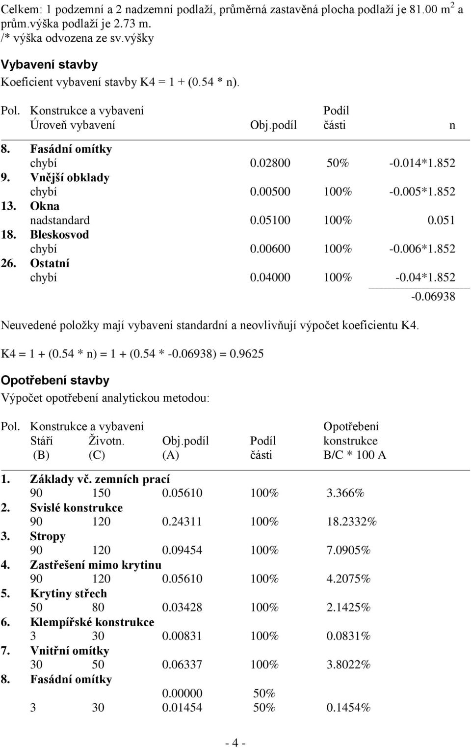 Vnější obklady chybí 0.00500 100% -0.005*1.852 13. Okna nadstandard 0.05100 100% 0.051 18. Bleskosvod chybí 0.00600 100% -0.006*1.852 26. Ostatní chybí 0.04000 100% -0.04*1.