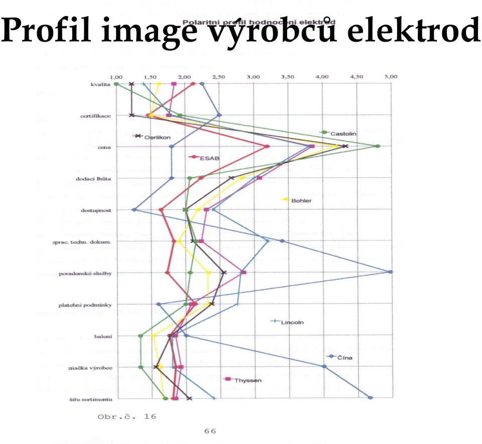 výrobců