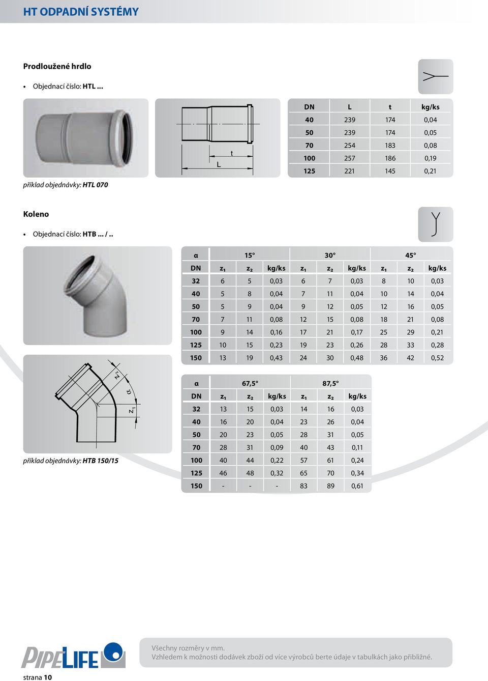 . α 15 30 45 DN z₁ z₂ kg/ks z₁ z₂ kg/ks z₁ z₂ kg/ks 32 6 5 0,03 6 7 0,03 8 10 0,03 40 5 8 0,04 7 11 0,04 10 14 0,04 50 5 9 0,04 9 12 0,05 12 16 0,05 70 7 11 0,08 12 15 0,08 18 21 0,08 100 9 14 0,16