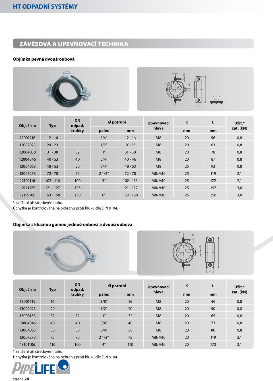 (kn) 12001216 12-16 - 1/4 12-16 M8 20 56 0,8 12002023 20-23 - 1/2 20-23 M8 20 63 0,8 12004038 31-38 32 1 31-38 M8 20 78 0,8 12004846 40-53 40 5/4 40-46 M8 20 87 0,8 12004853 48-53 50 6/4 48-53 M8 25