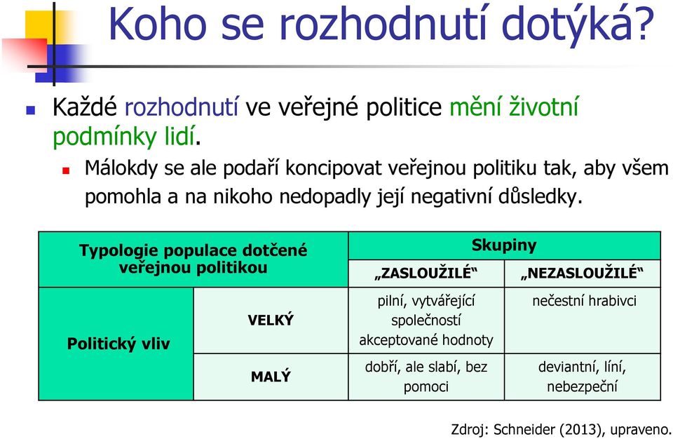 Typologie populace dotčené veřejnou politikou ZASLOUŽILÉ Skupiny NEZASLOUŽILÉ Politický vliv VELKÝ pilní, vytvářející